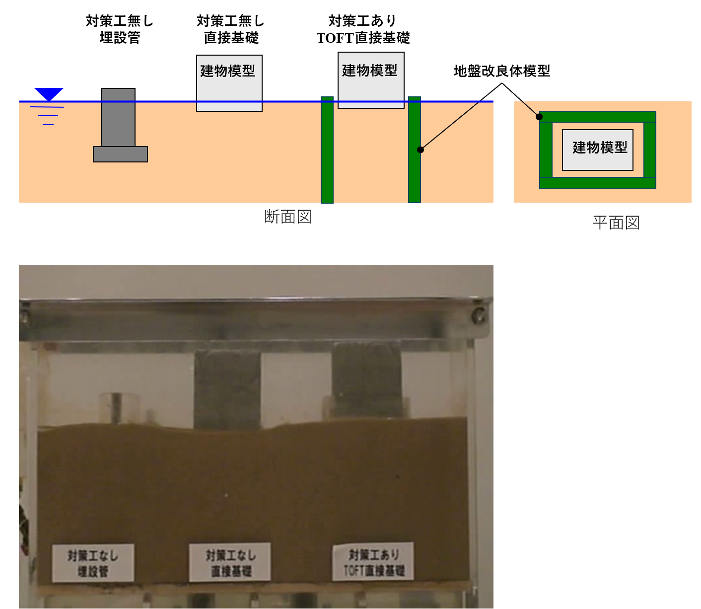 液状化現象の再現実験