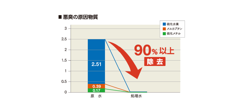 実績