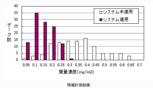 実績