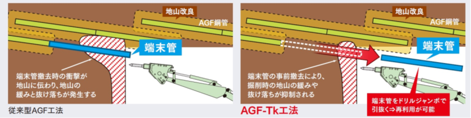 盛土材料品質管理<br>システム