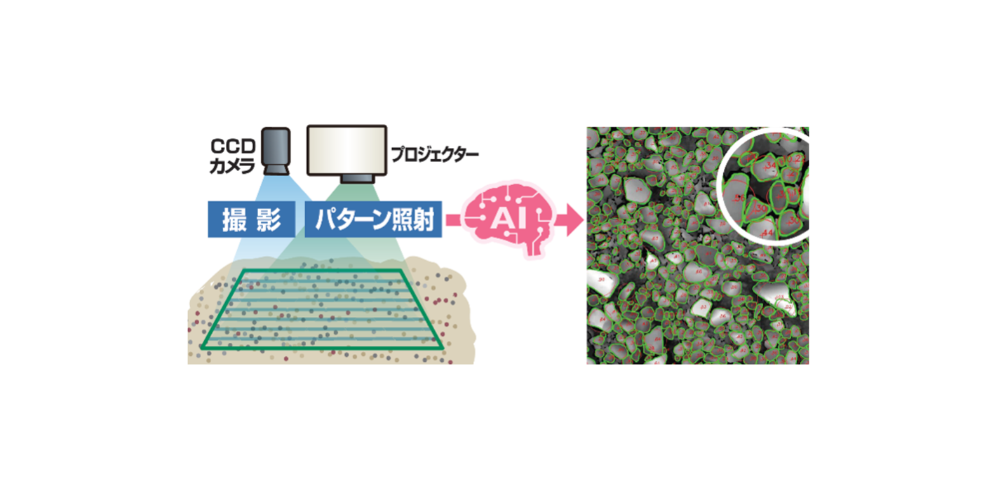 盛土材料品質管理<br>システム