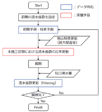 深層学習の導入