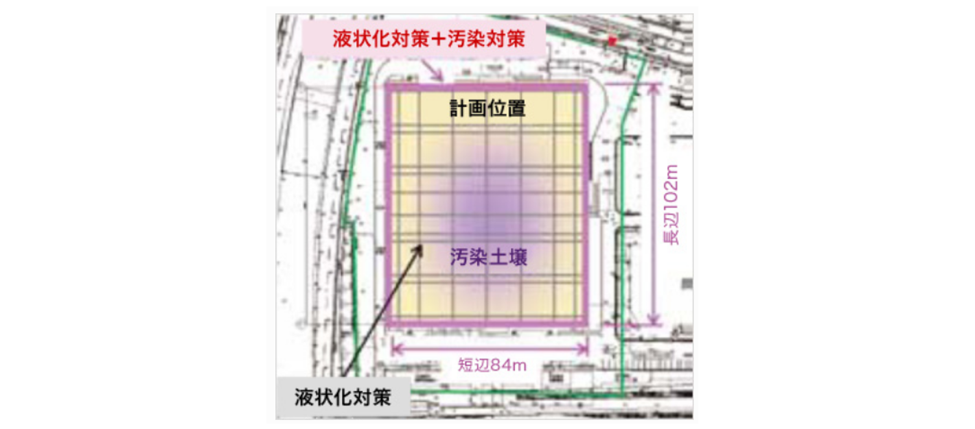実績
