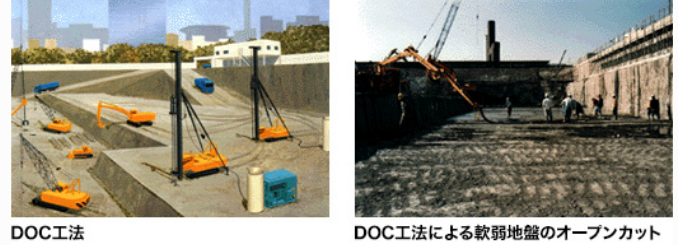 DCMを陸上の軟弱地盤に利用したDOC工法