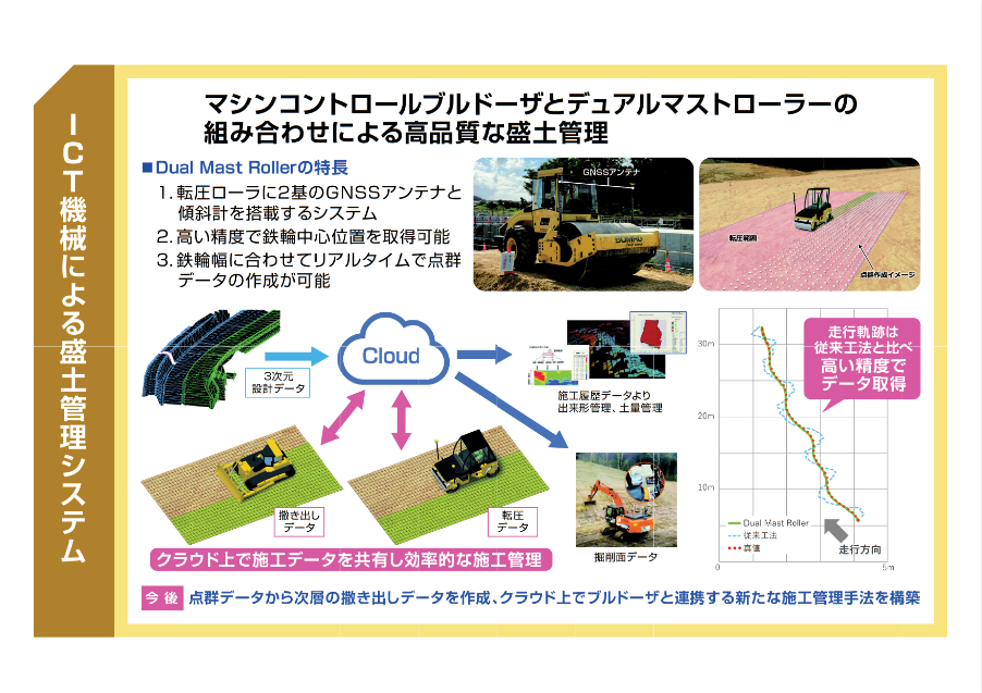 ポスター