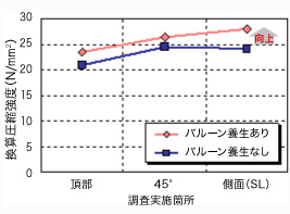 効果