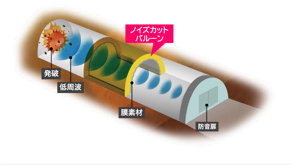 技術概要