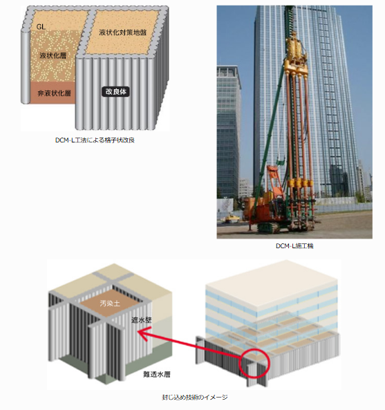 格子状地盤改良工法<br>による封じ込め技術