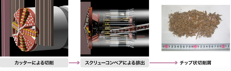 施工方法／施工状況
