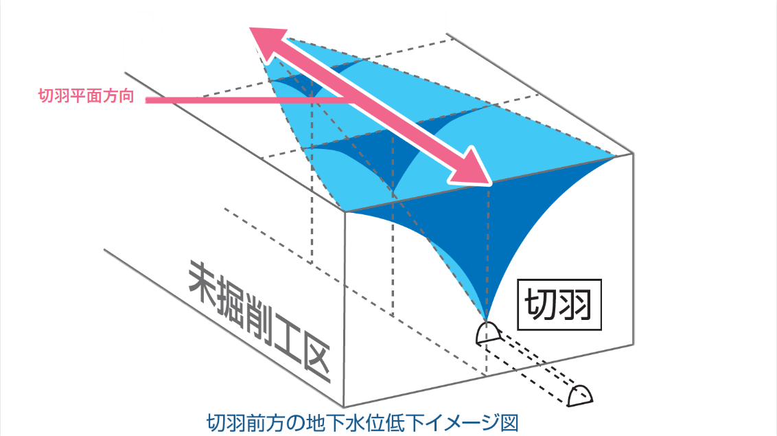 DeepSWING 法