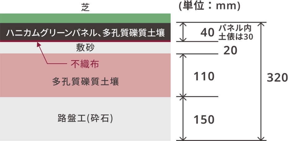 仕様・施工