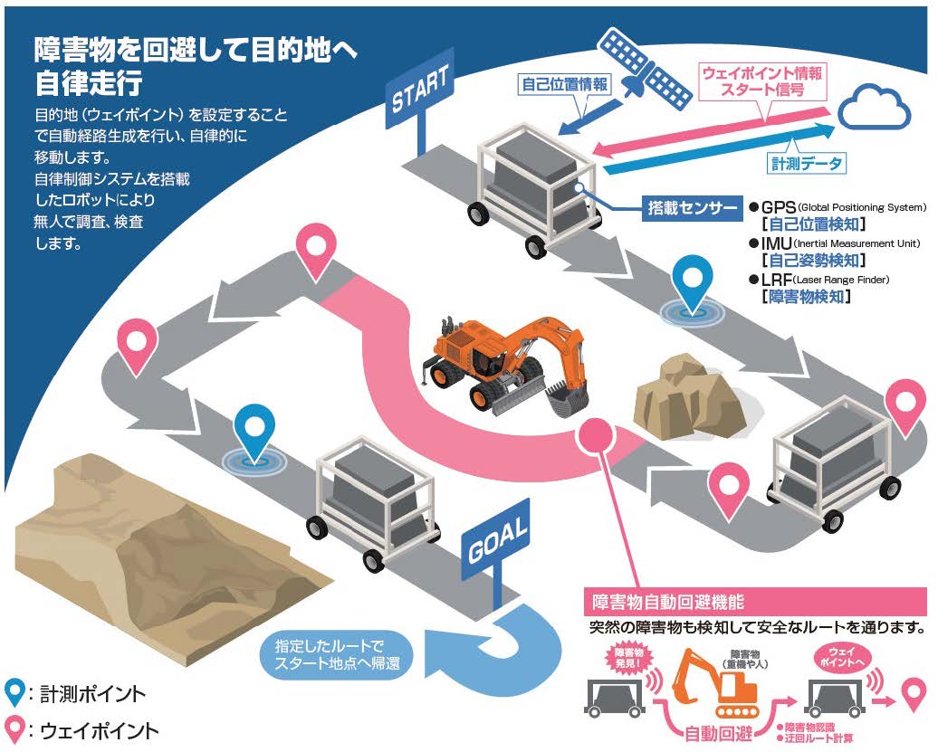システム概要
