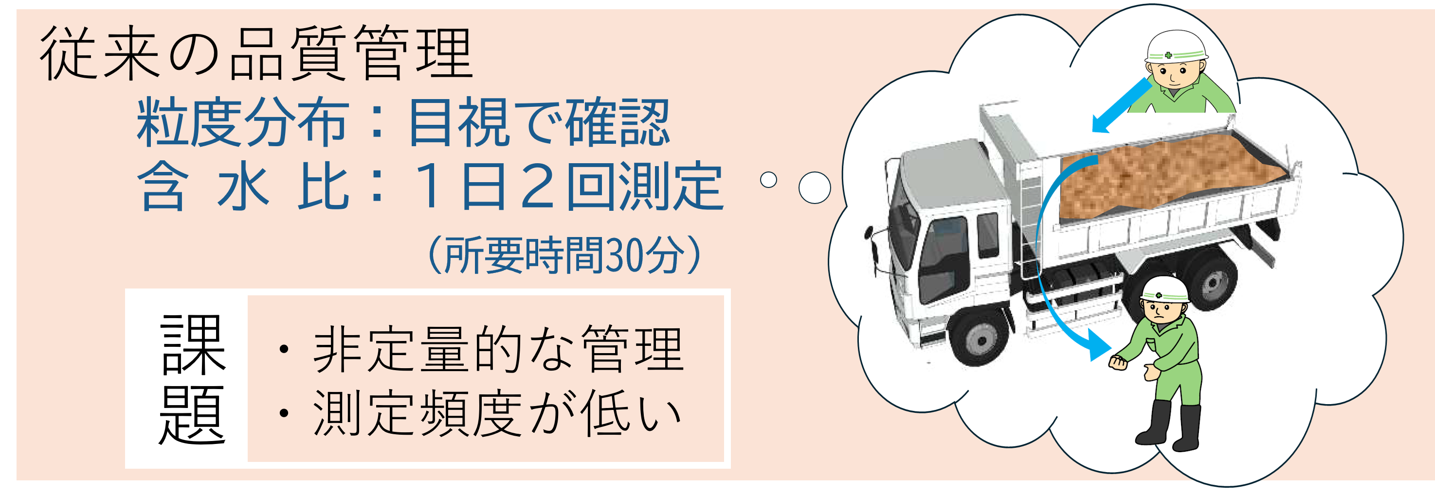 システム概要