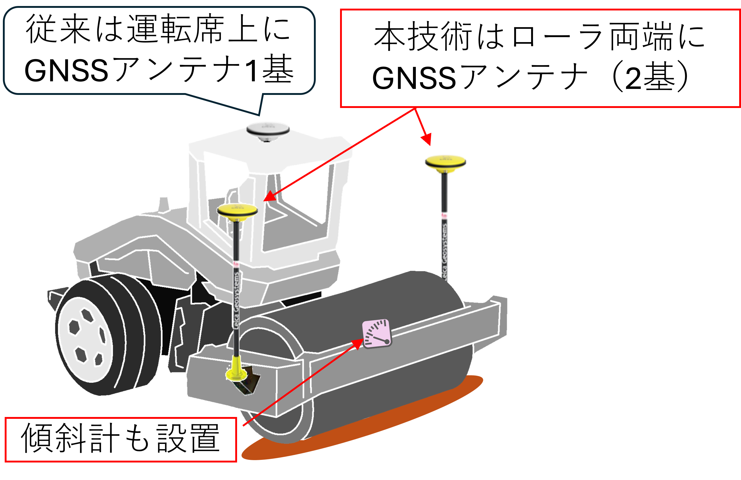 システム概要