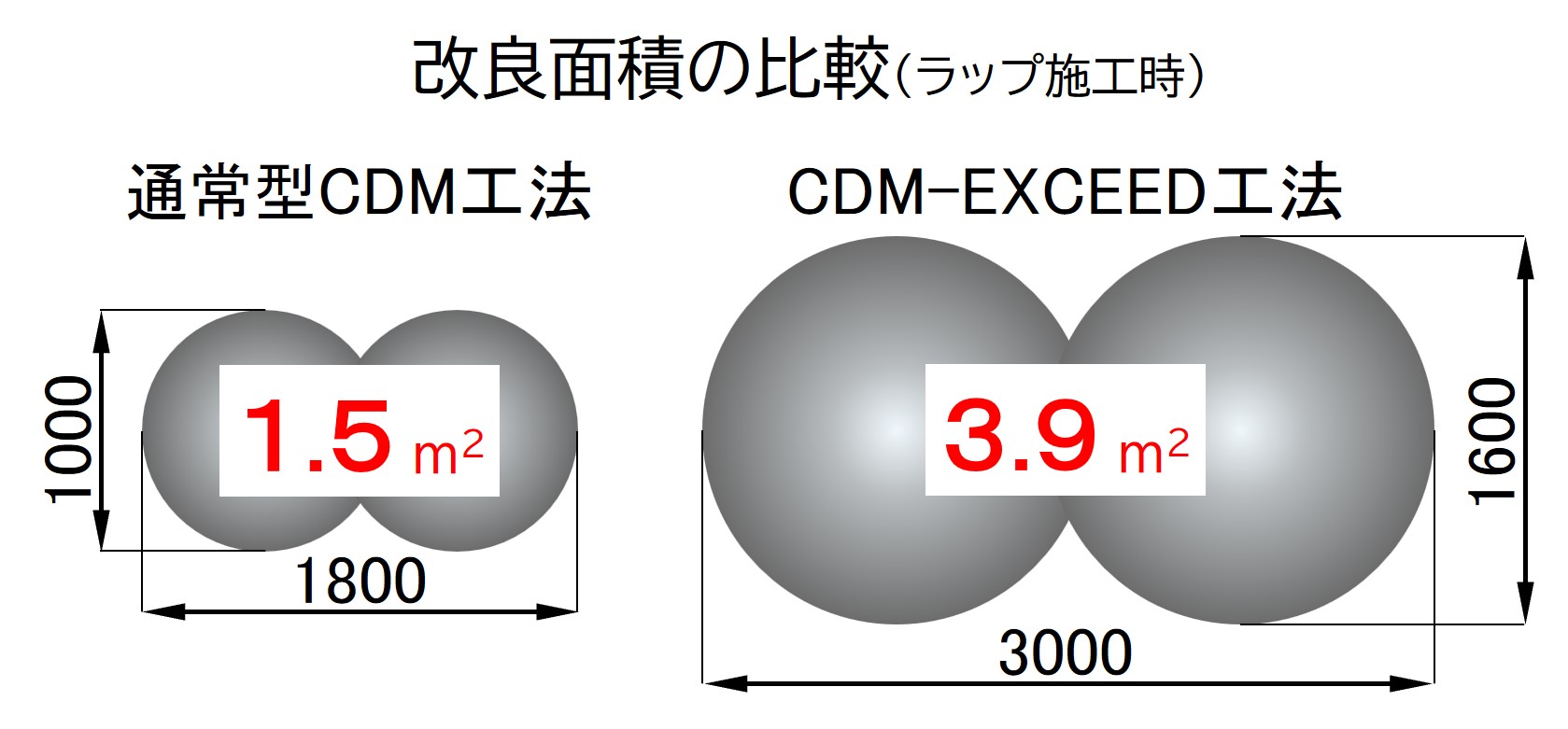 大口径施工