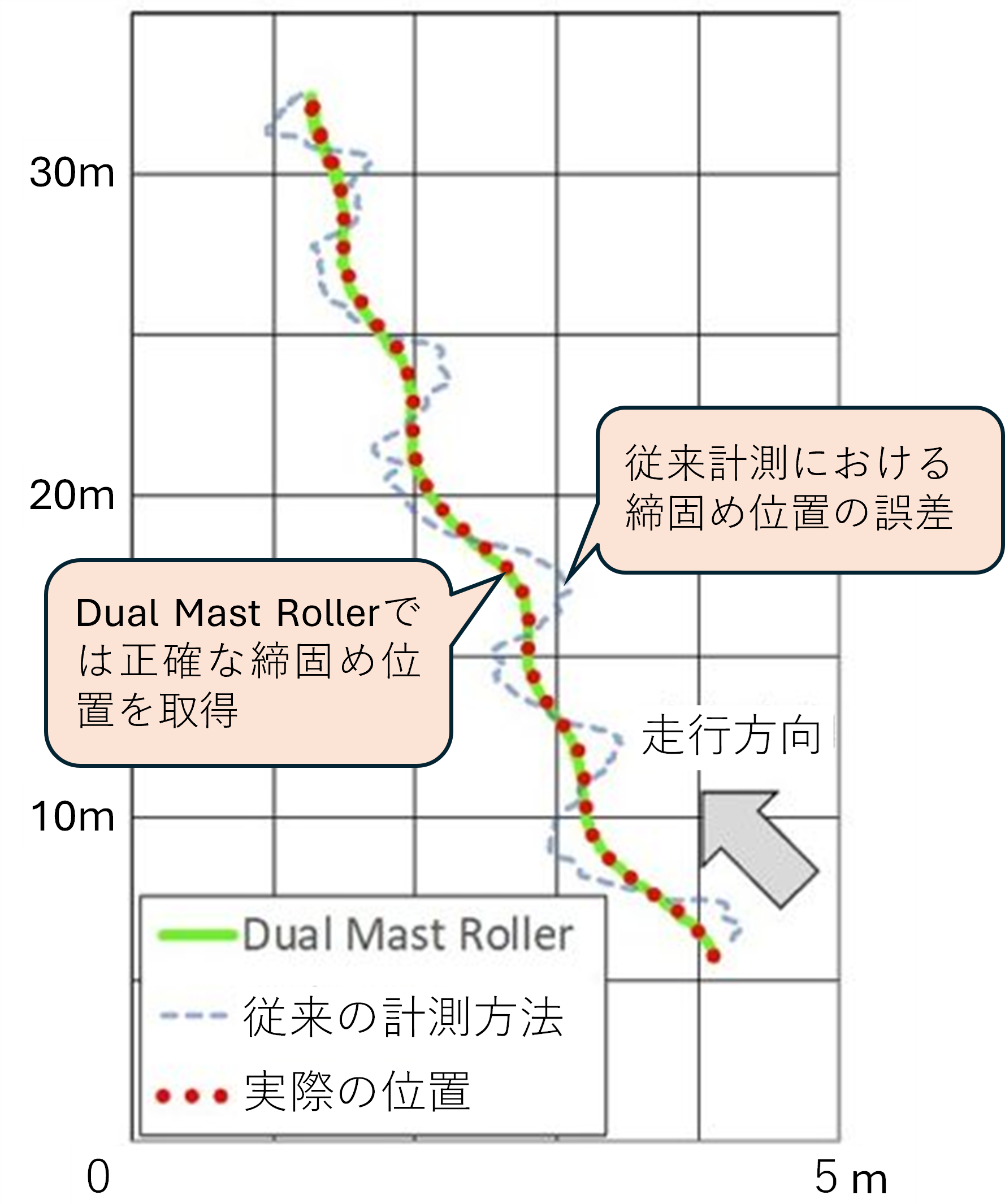 効果