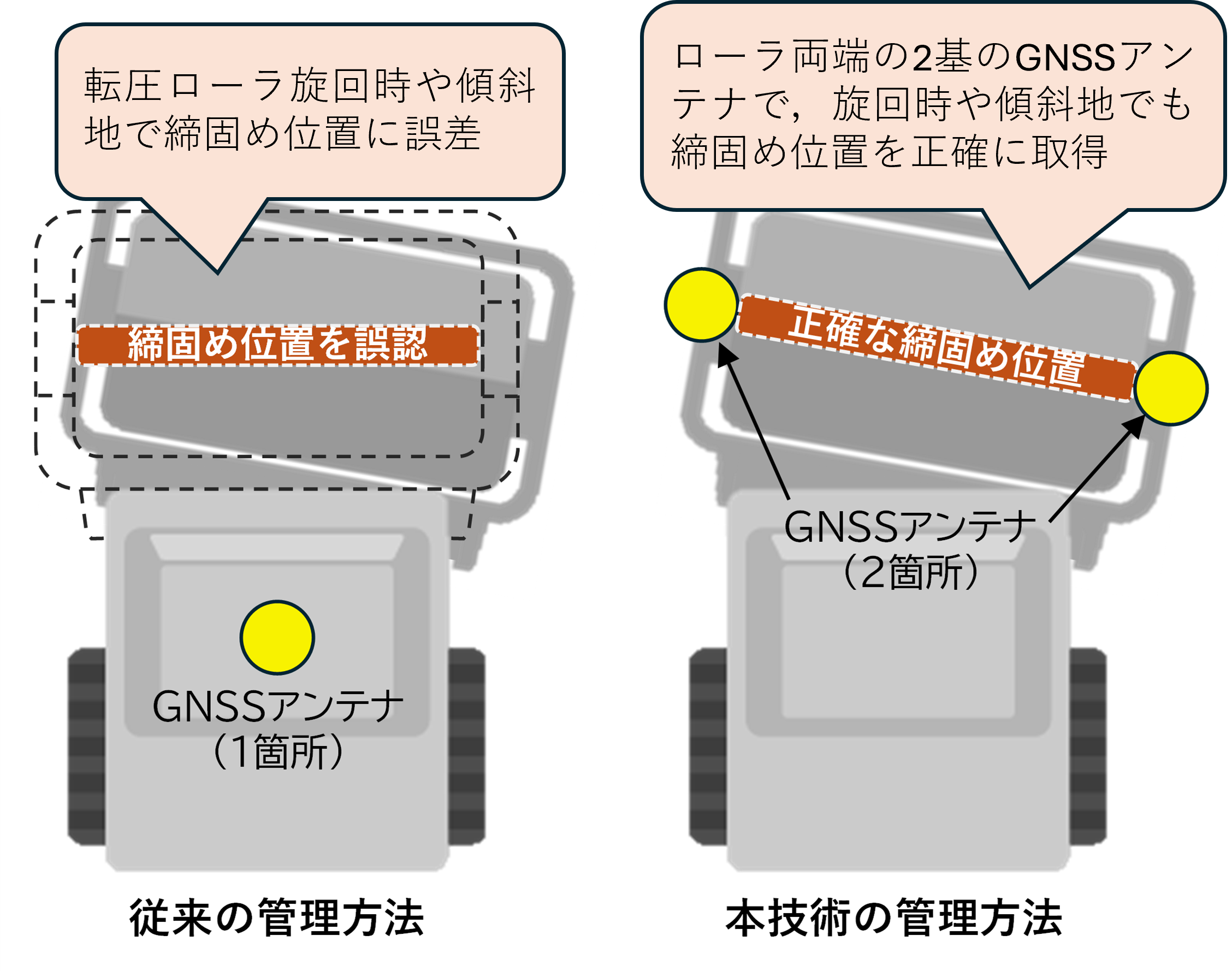 効果