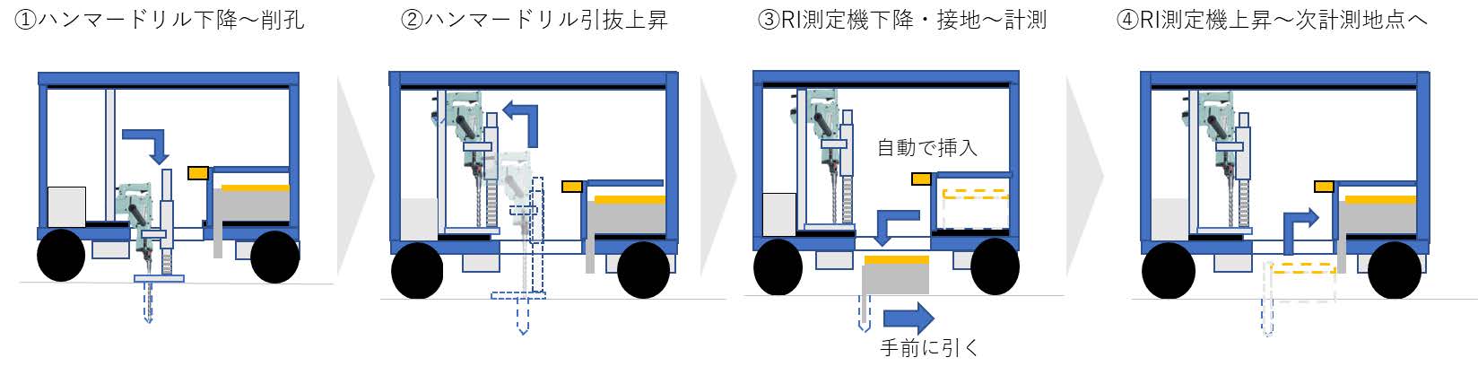 計測機構