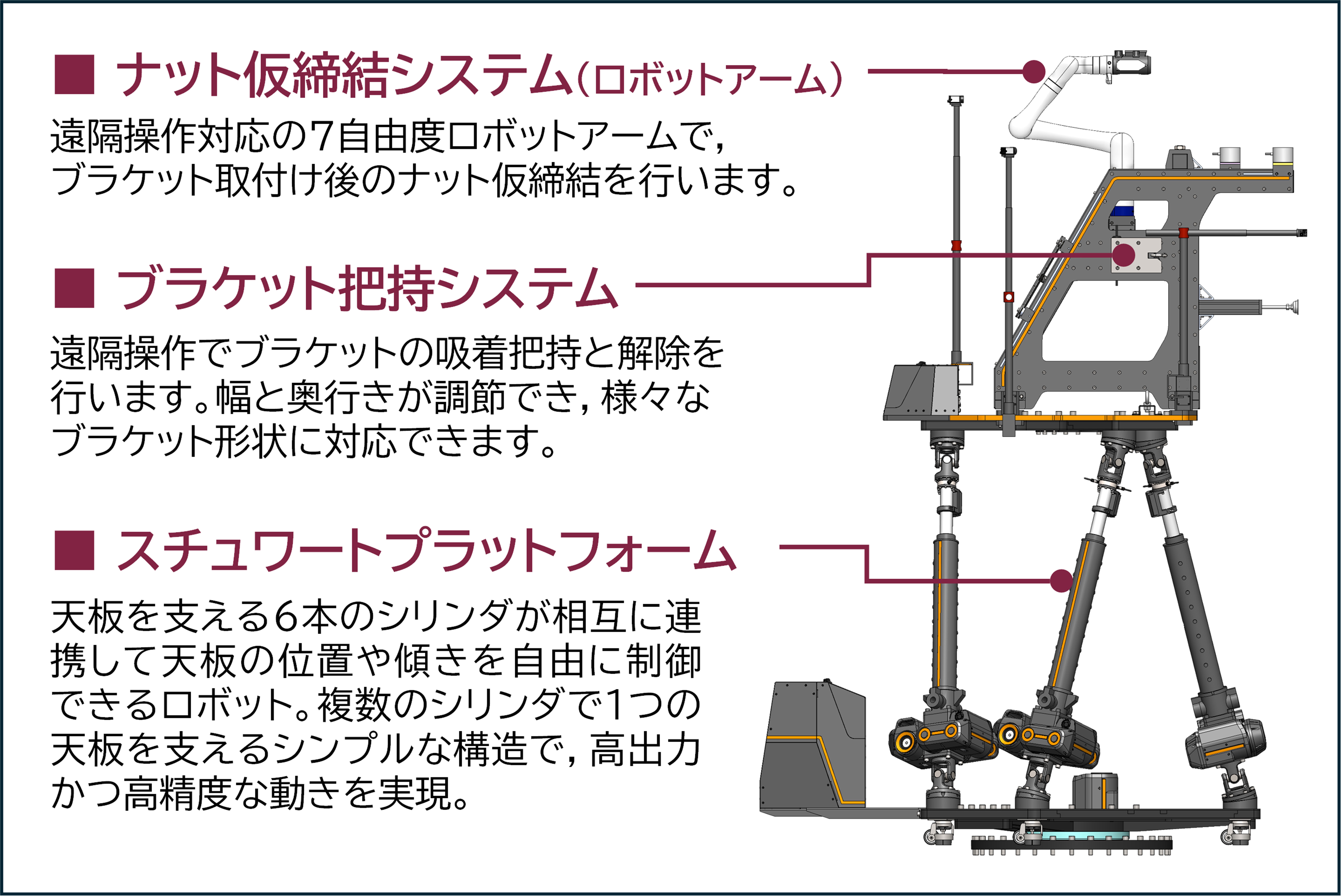 システム概要