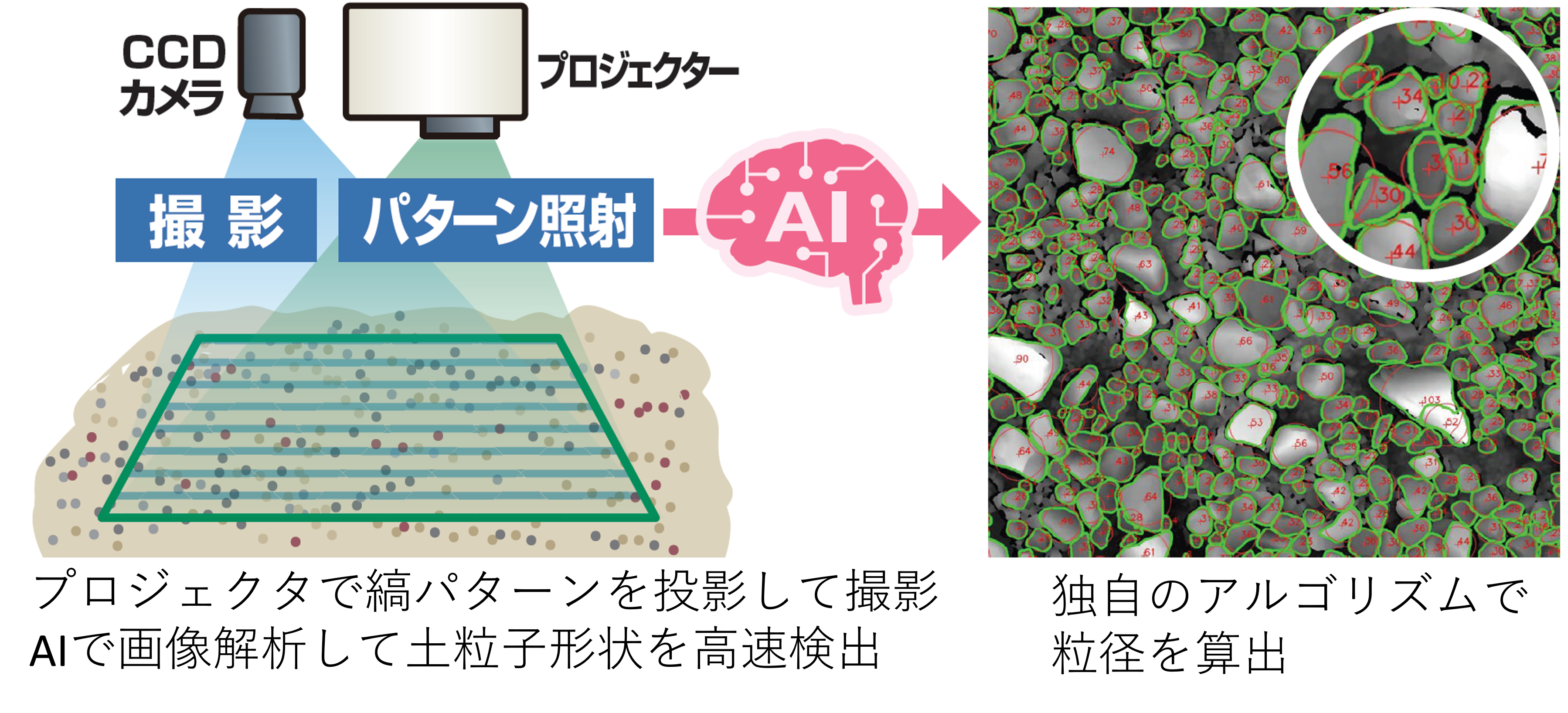 粒度分布計測方法