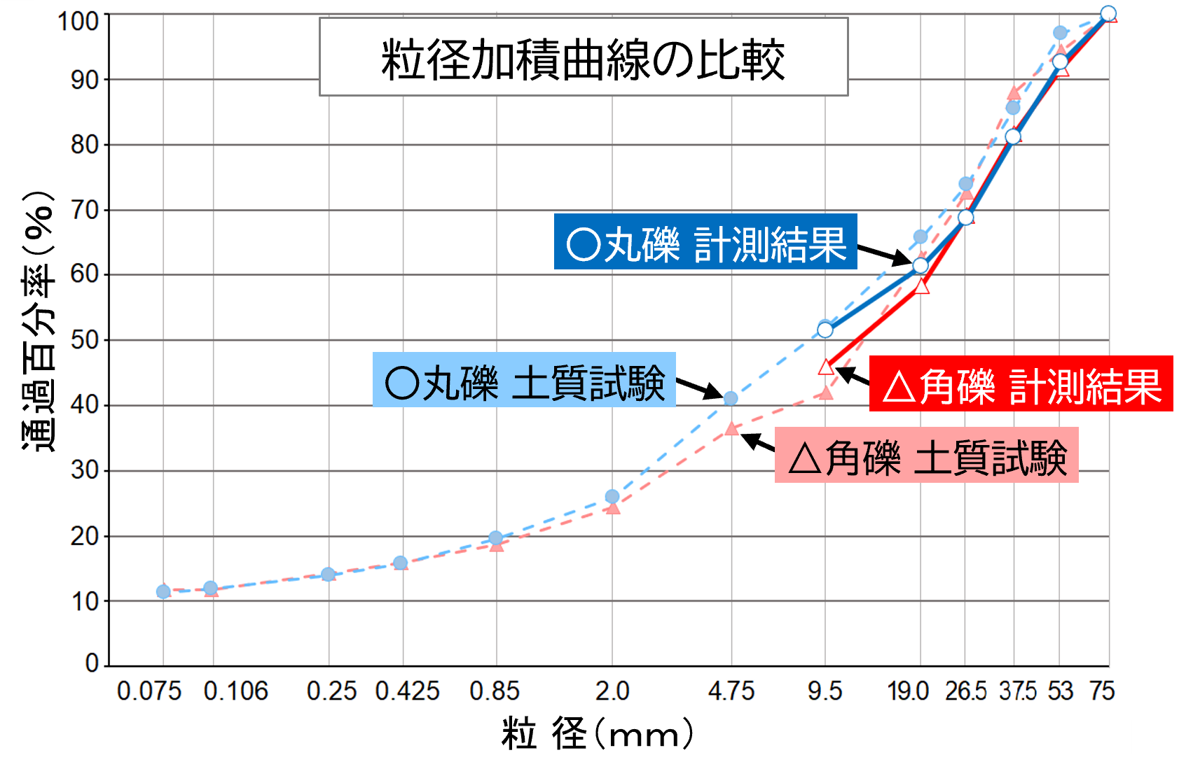 粒度分布計測方法