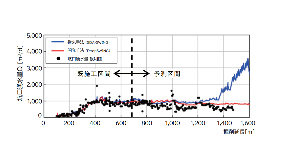 実トンネル計測結果