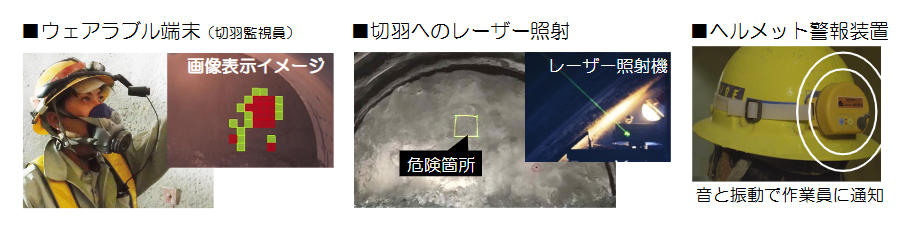 システム概要