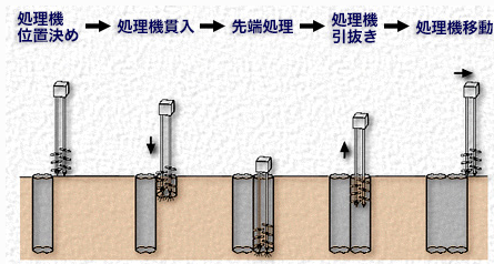 施工手順