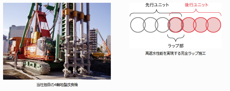 独自の施工技術