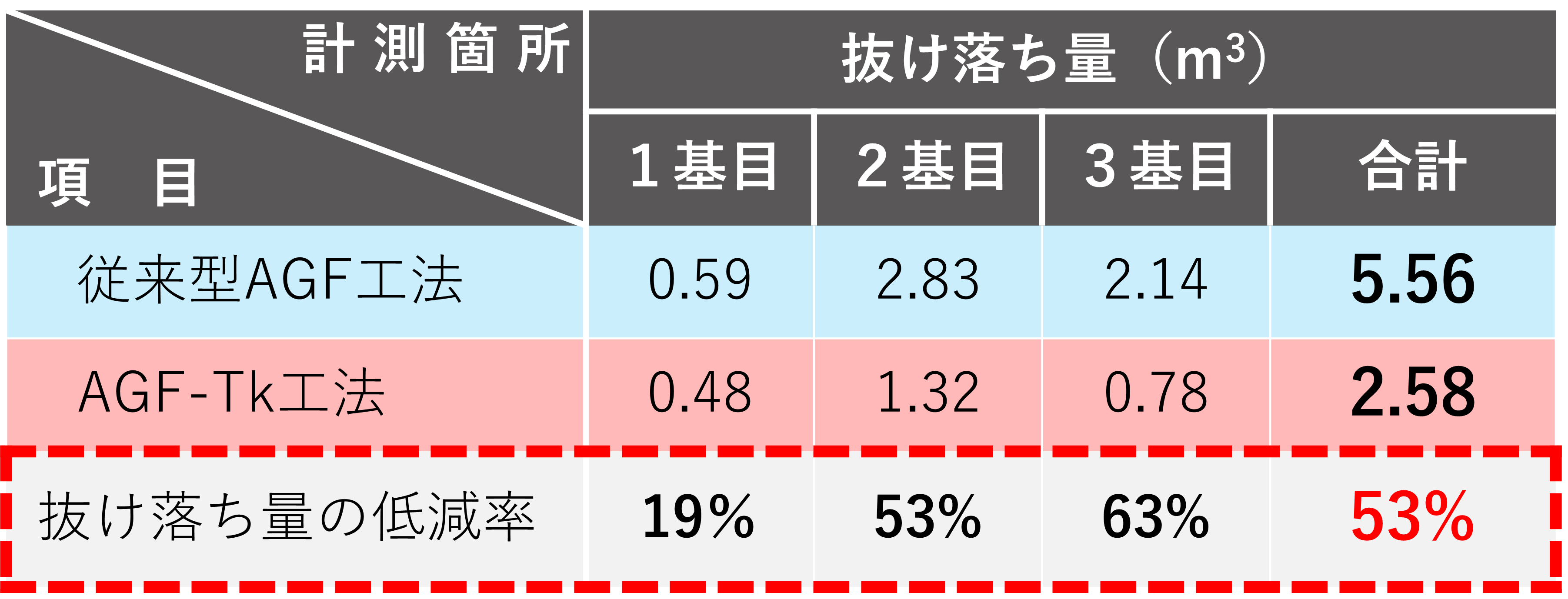 効果