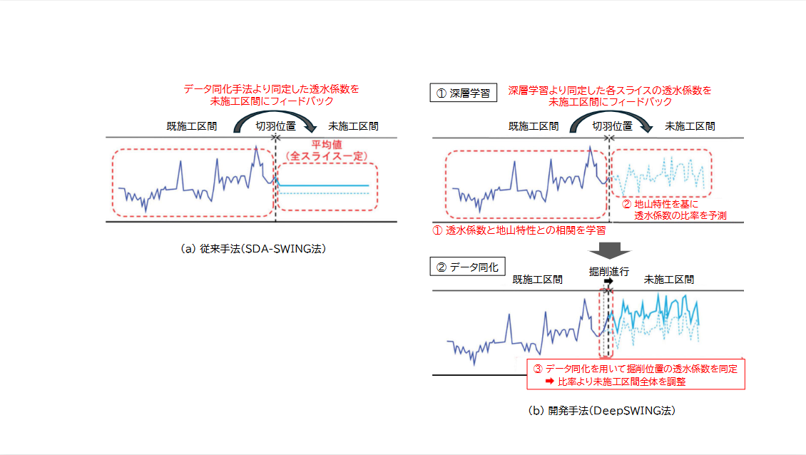 深層学習の導入